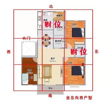 套房風水財位|房間財位在哪裡？財位布置、禁忌快筆記，7重點輕鬆。